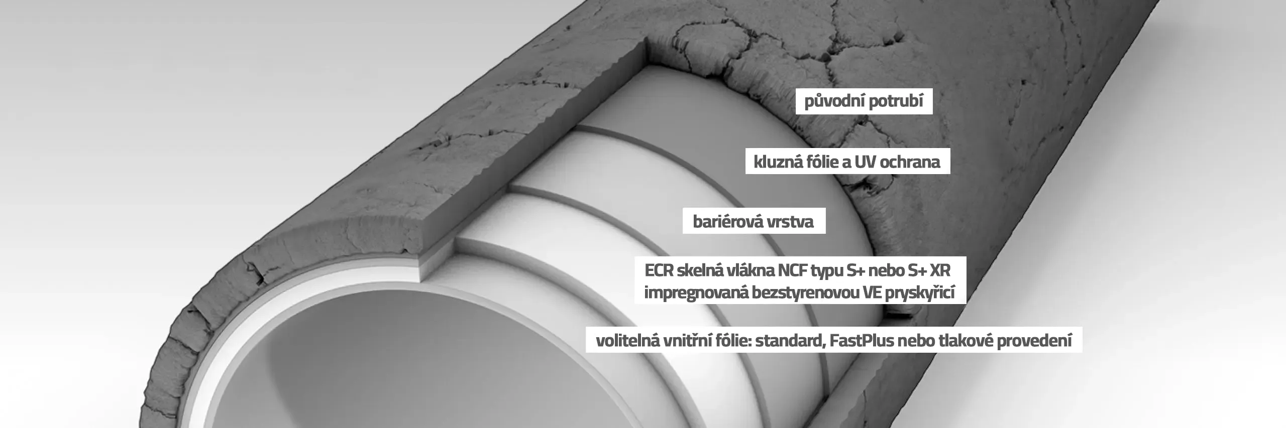 Univerz&aacute;ln&iacute; ře&scaron;en&iacute; Saertex