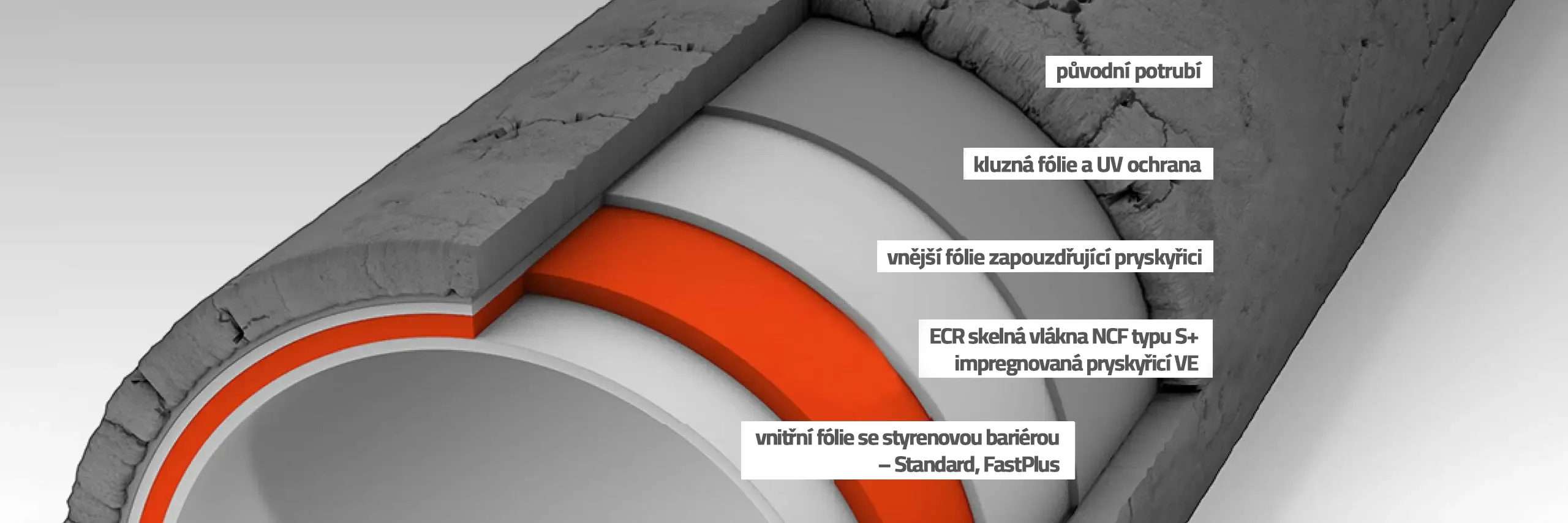 Univerz&aacute;ln&iacute; ře&scaron;en&iacute; Saertex