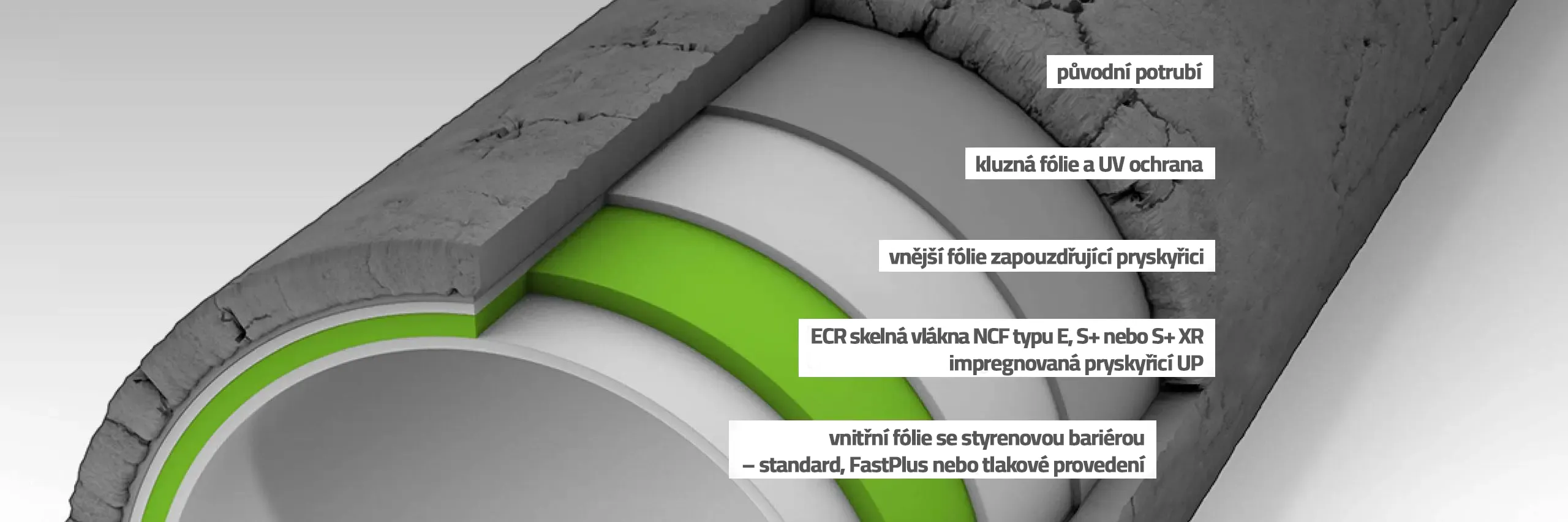 Univerz&aacute;ln&iacute; ře&scaron;en&iacute; Saertex